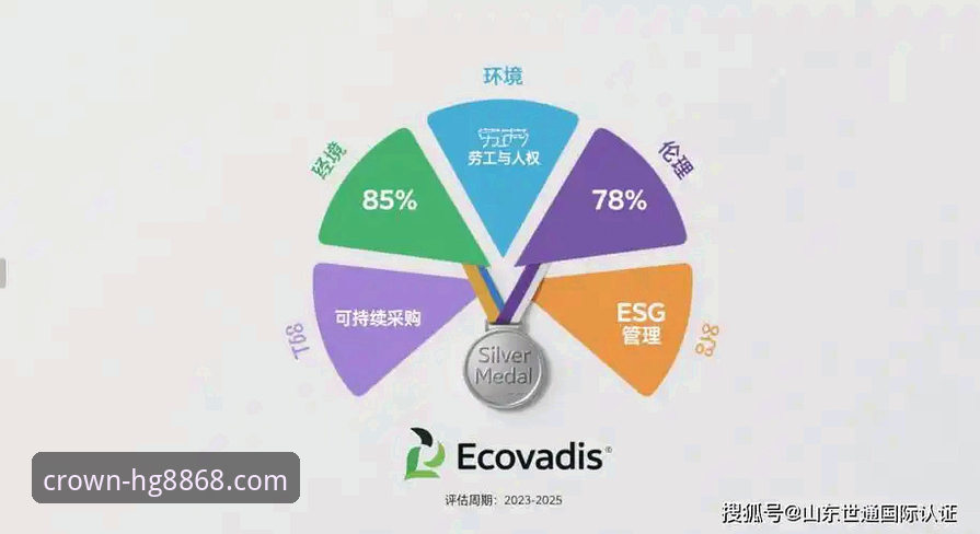 3个维度深度解析：最新hg8868皇冠安全吗？给用户的7项核心评估与4步验证方法