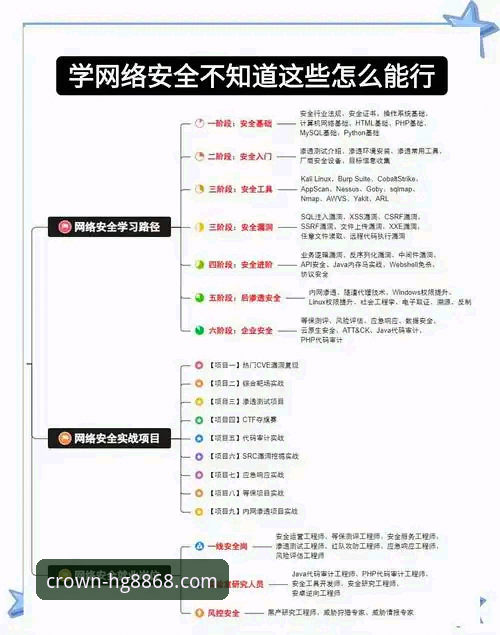 hg8868皇冠手机客户端官方下载完整指南：新手从零开始的安全操作教程